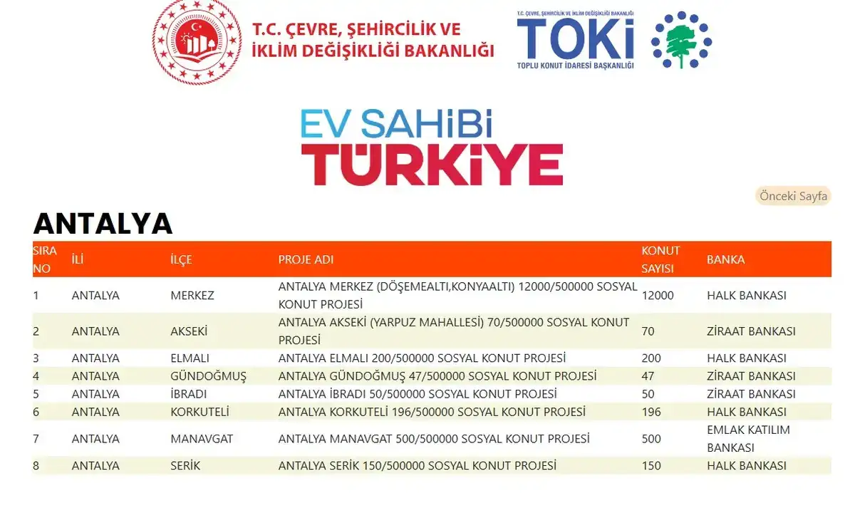 TOKİ 500 Bin Konut Kura Takvimi 6